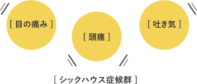 なぜ自然素材の家が必要なの？