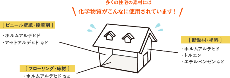 なぜ自然素材の家が必要なの？
